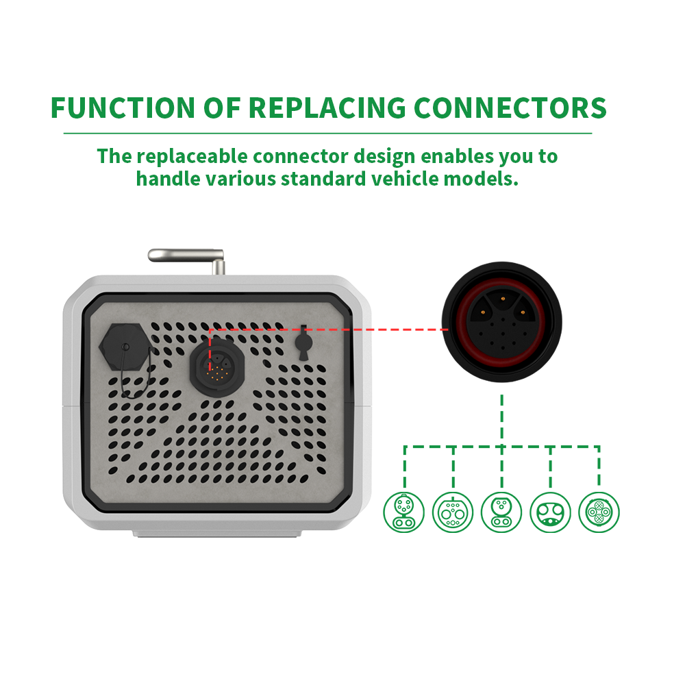 V2L Portable EV Charger 3.5kW/ - Portable Ev Charger recension och pris