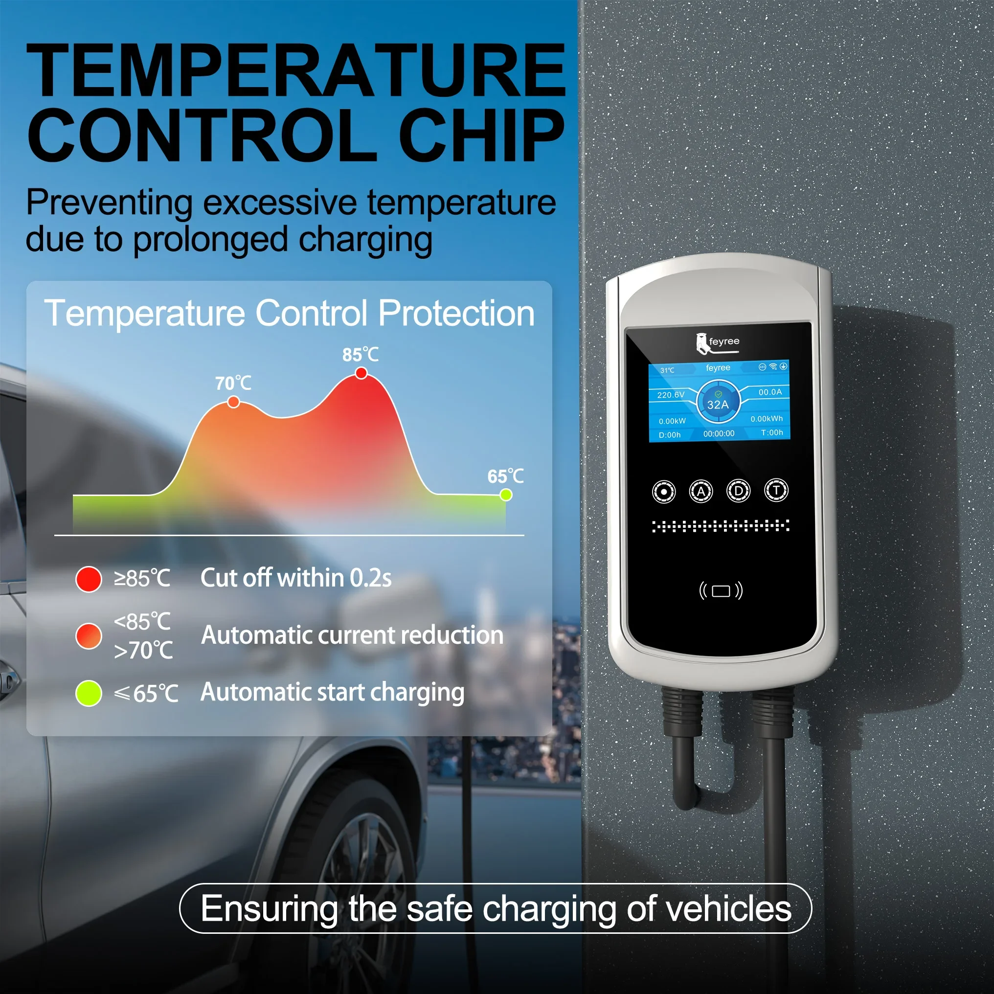 Feyree Type2 EV Charger 32A 7. - Home Ev Charger recension och pris